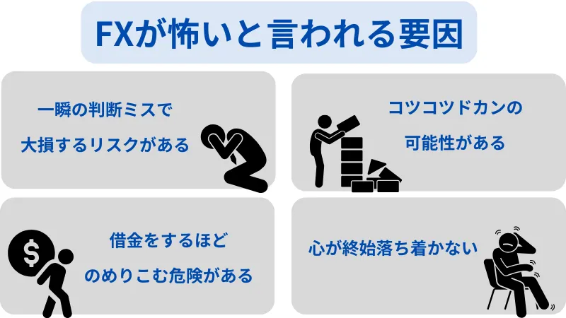 FX 怖い 要因