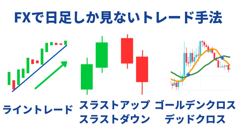 FX 日足しか見ないトレード手法 H2画像