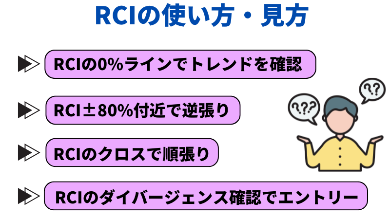 RCIの使い方・見方は４つあり、臨機応変に活用することが大切である。