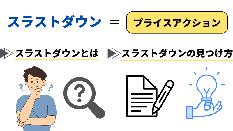 スラストダウンとはプライスアクションのことである。