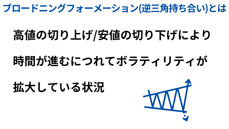 ブロードニングフォーメーションについて概要を説明した画像