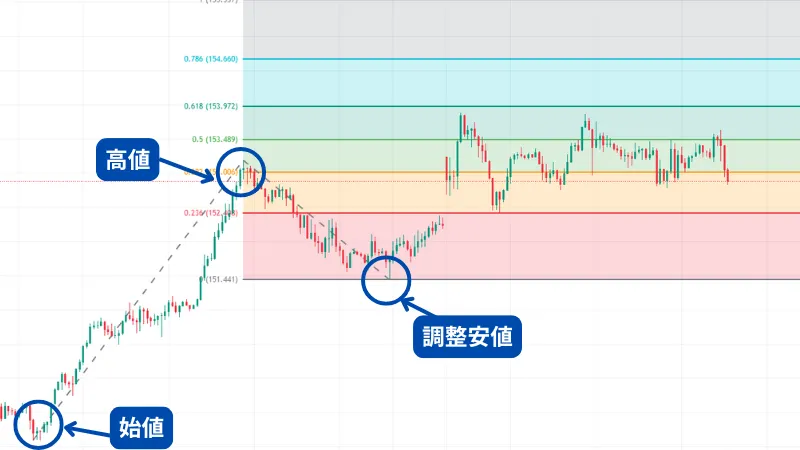 フィボナッチエクスパンション 使い方 設定方法