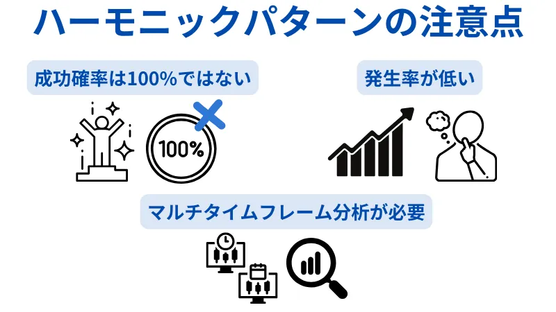 ハーモニックパターン　注意点