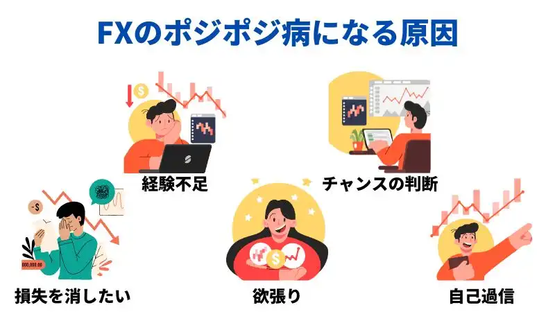 FXのポジポジになる原因はトレード経験が足りないこと、チャンスを逃したくない気持ち、損失を取り返したいという気持ち、もっと稼ぎたいという欲、自分への過信の5つです。