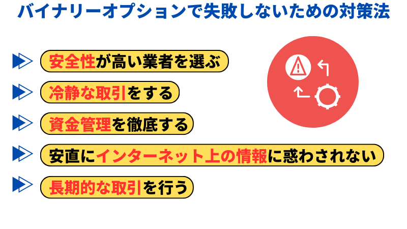 バイナリーオプションで失敗しないための対策法は「安全性が高い業者を選ぶ」「冷静な取引をする」「資金管理を徹底する」「安直にインターネット上の情報に惑わされない」「長期的な取引を行う」の５点である。