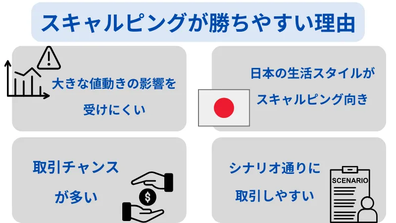 fx スキャルピング しか勝てない 理由
