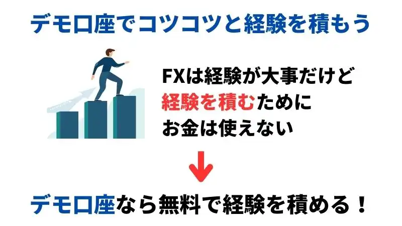 FXでポジポジ病にならないようなトレーダーになるためには、コツコツとトレードの経験を積み上げていくことが必要