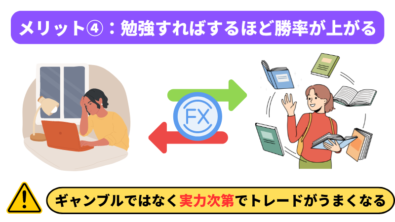 海外FXのメリット④は、勉強すればするほど勝率が上がる点である。