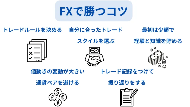 FX　勝つコツ