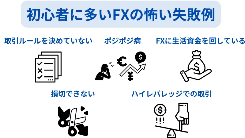 FX 怖い 失敗例