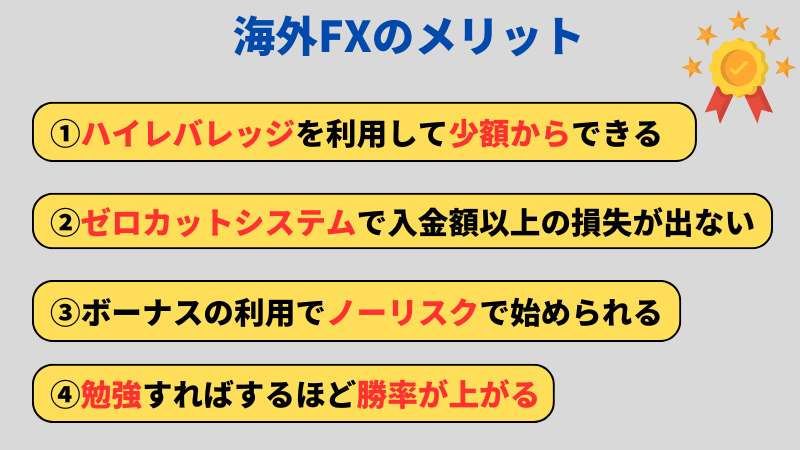 海外FXのメリットは「ハイレバレッジを利用して少額からできる」「ゼロカットシステムで入金額以上の損失が出ない」「ボーナスの利用でノーリスクで始められる」「勉強すればするほど勝率が上がる」の４点である。