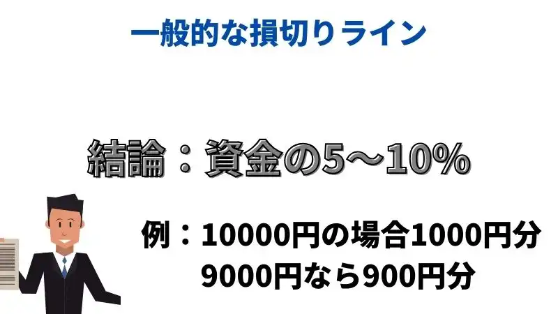 FXのポジポジ病に対処するには損切が必要
