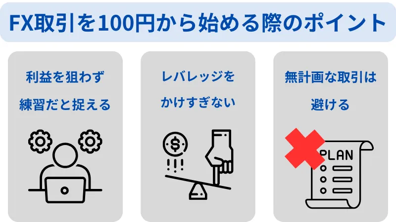 fx 100円から　ポイント