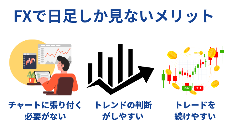 FX 日足しか見ない メリット