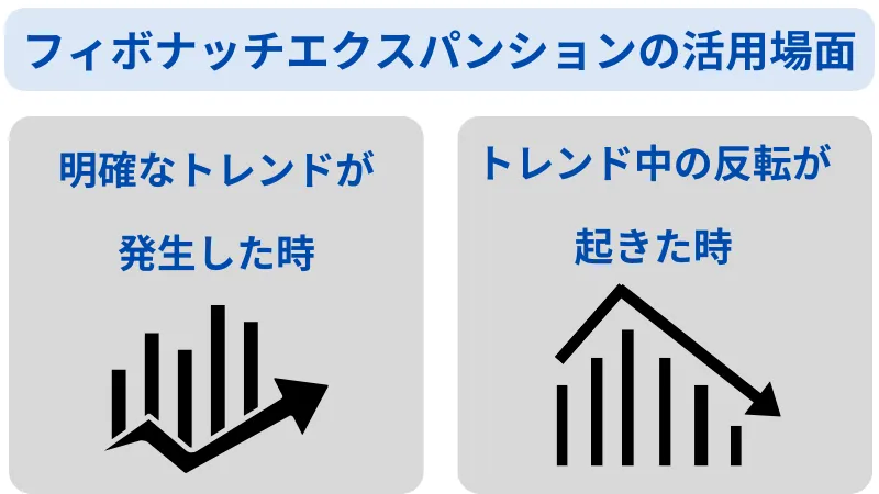フィボナッチエクスパンション 活用場面