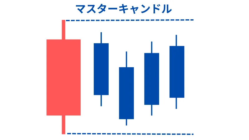 レンジブレイク　マスターキャンドル