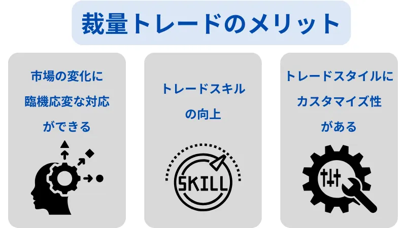 裁量トレード デメリット
