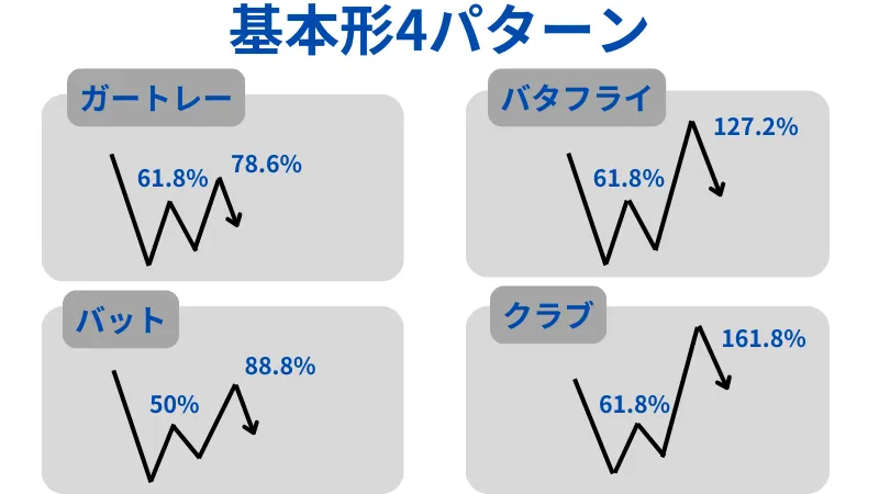 ハーモニックパターン　基本形