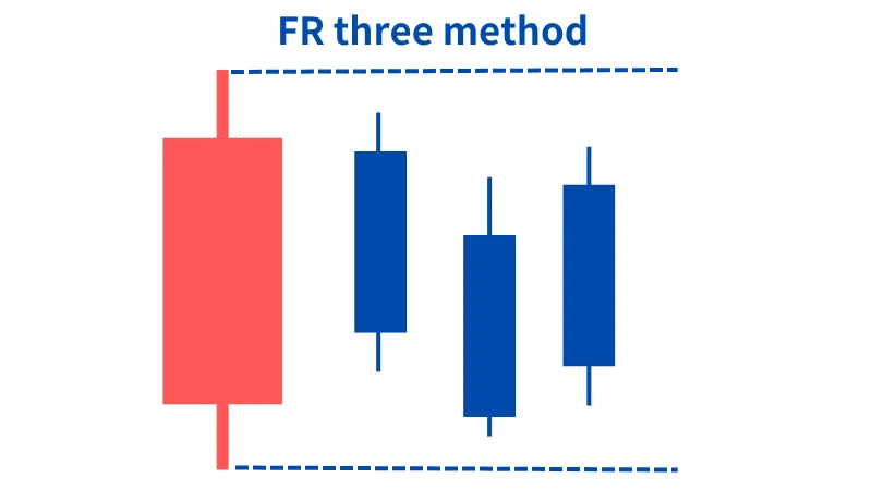 レンジブレイク　FR three method