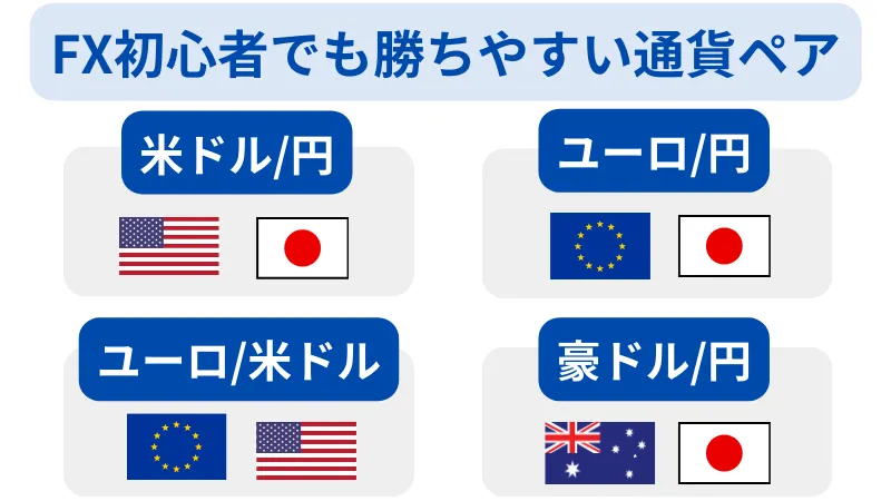 FX初心者 勝ちやすい 通貨ペア