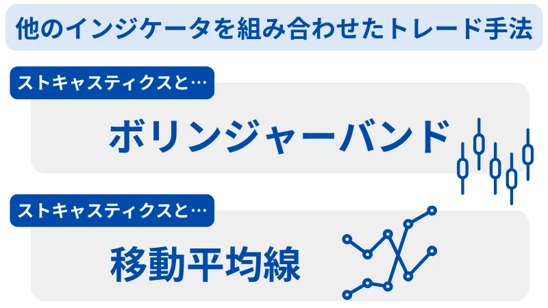 ストキャスティクス 他のインジケーター 組み合わせ