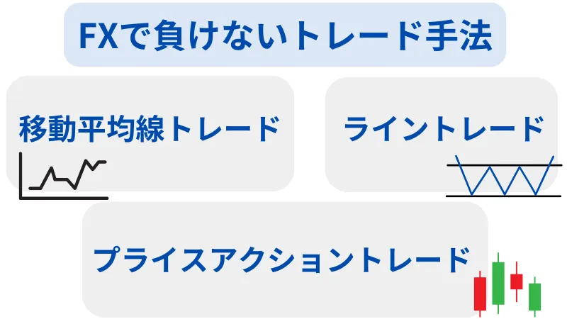 FXで負けないトレード手法