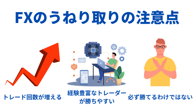 FX　うねり取りの注意点　　　H2画像