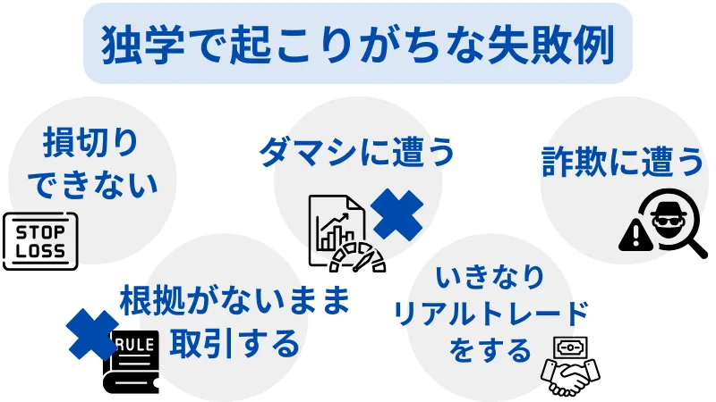 FX 独学 失敗例