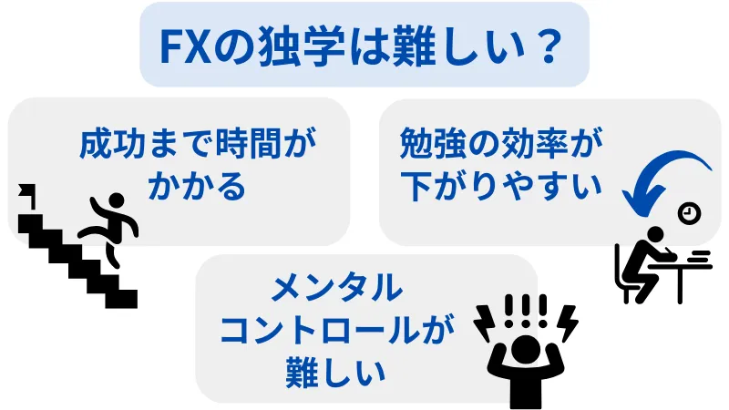 FX 独学 注意点