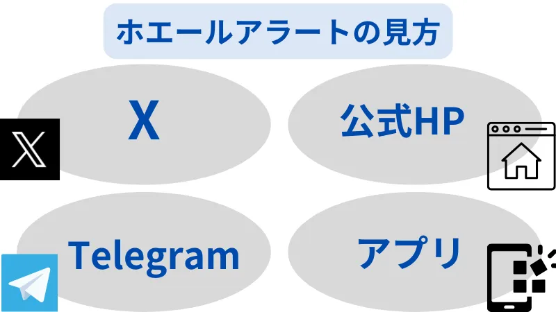 ホエールアラート見る方法は、アプリやX、公式HP、Telegramがある。