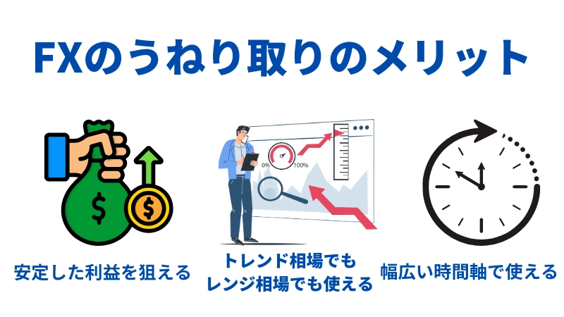 FX うねり取りのメリット　H2画像