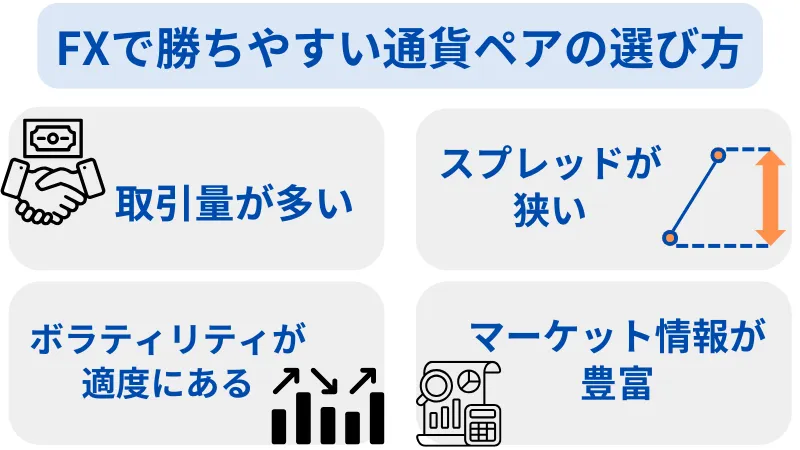 勝ちやすい 通貨ペア 選び方 