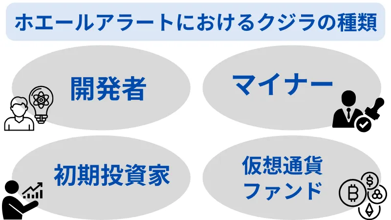 ホエールアラートでのクジラの種類は開発者を含む4つ挙げられる。