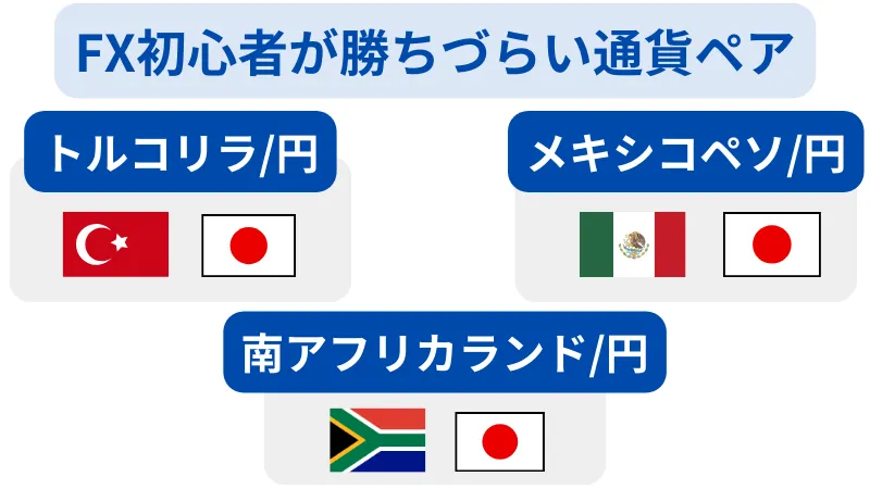FX初心者 勝ちづらい 通貨ペア