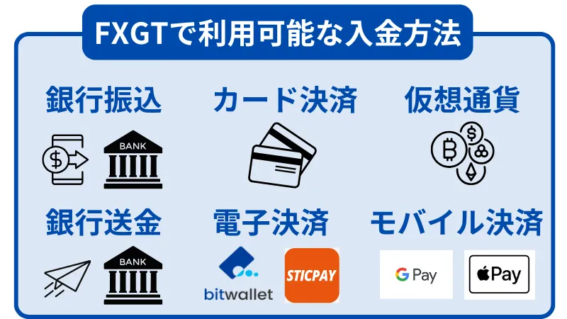【FXGTの銀行振込】入金方法や反映時間、銀行送金との違いについて解説