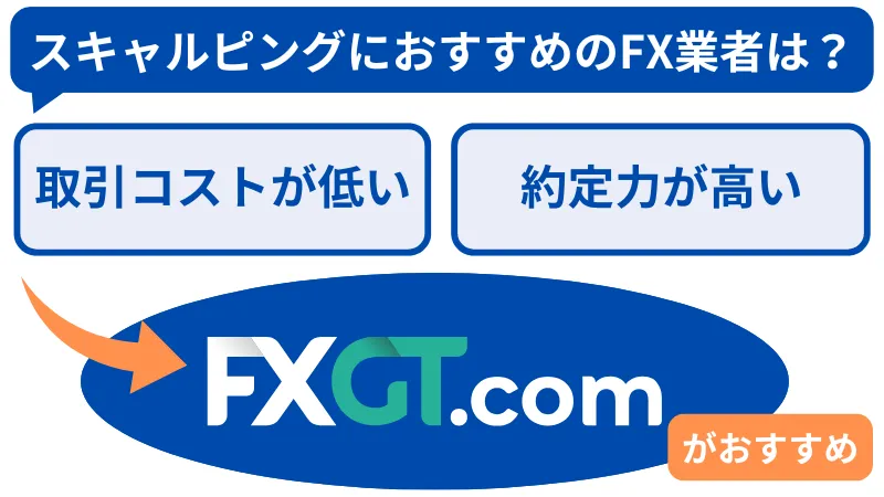 スキャルピングにおすすめのFX業者
