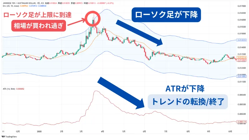 atr エンベロープ 併用
