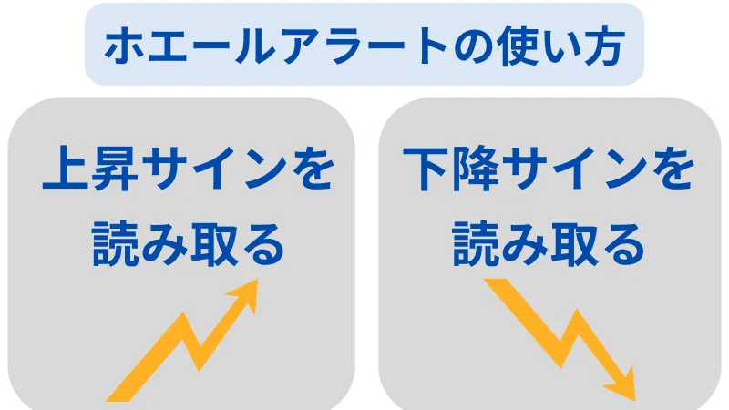 ホエールアラートでの送金の情報から、仮想通貨の価格上昇サイン・下降サインを読み取れる。