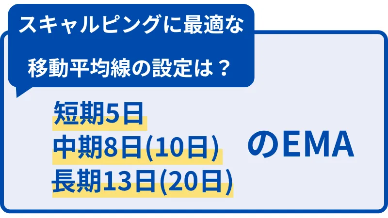 スキャルピングに最適な移動平均線の設定