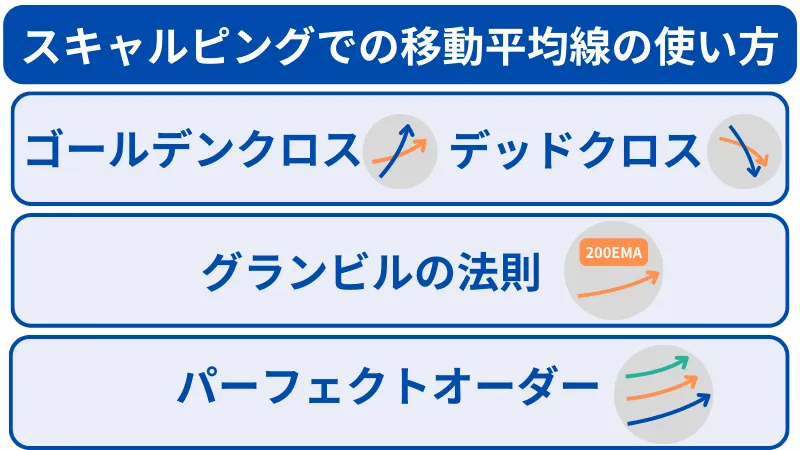 スキャルピング 移動平均線 使い方