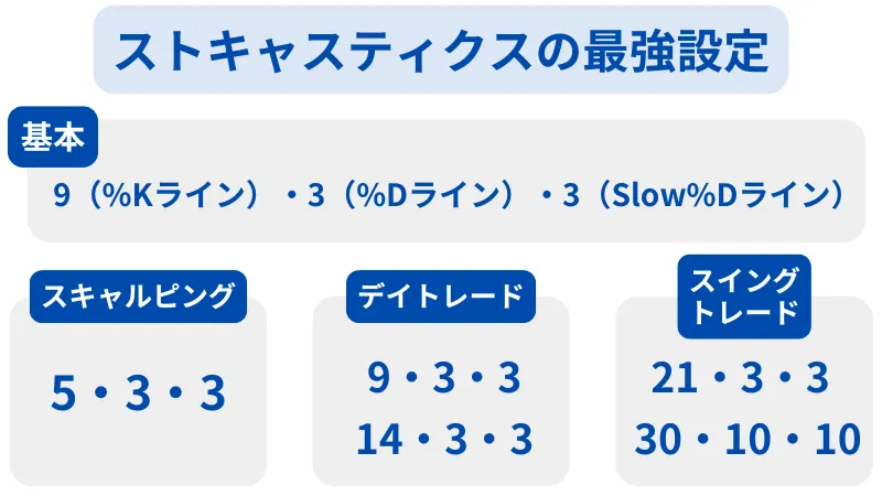 ストキャスティクス 最強設定