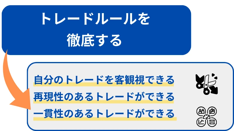 トレードルールを徹底した方が良い理由