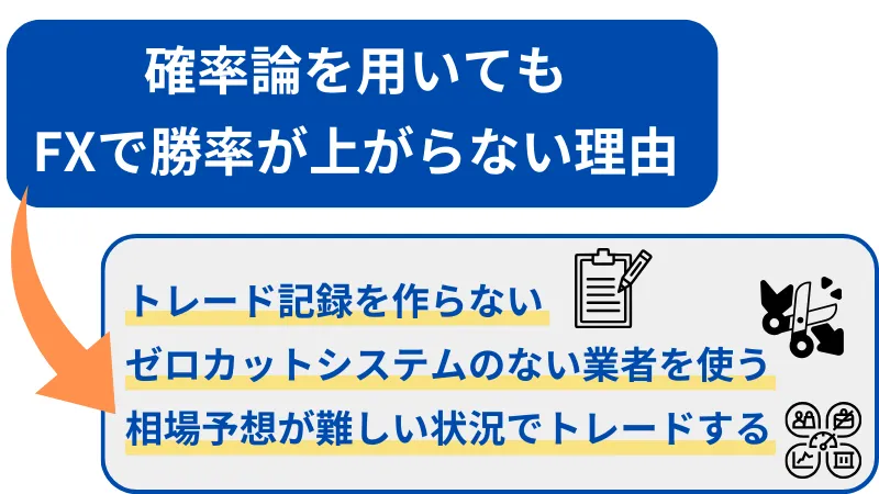 確率論を用いてもFXで勝率が上がらない理由