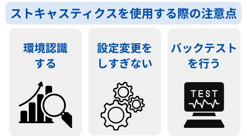 ストキャスティクス 注意点