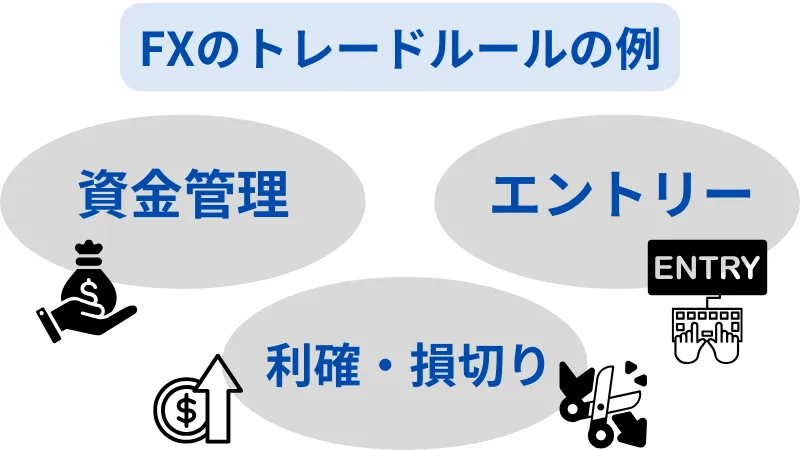 トレードルール 例