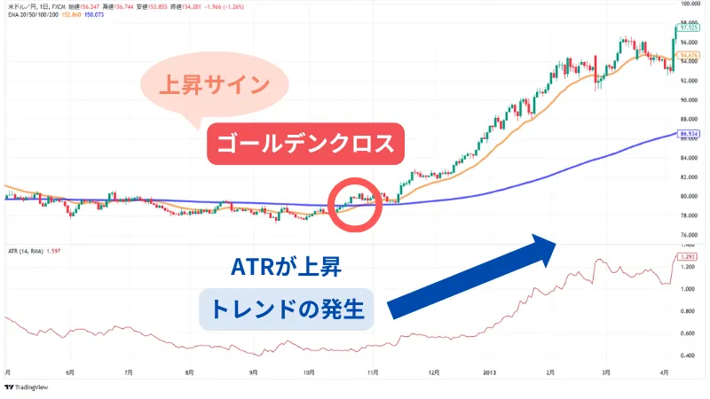 ATR 移動平均線 併用
