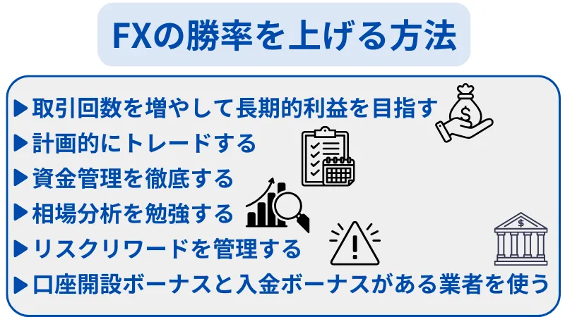FXの勝率を上げる方法