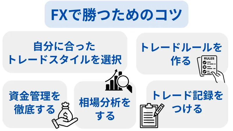 FXで勝つためのコツ