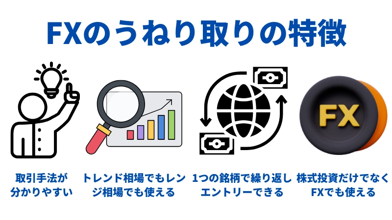 うねり取りの特徴　H22画像