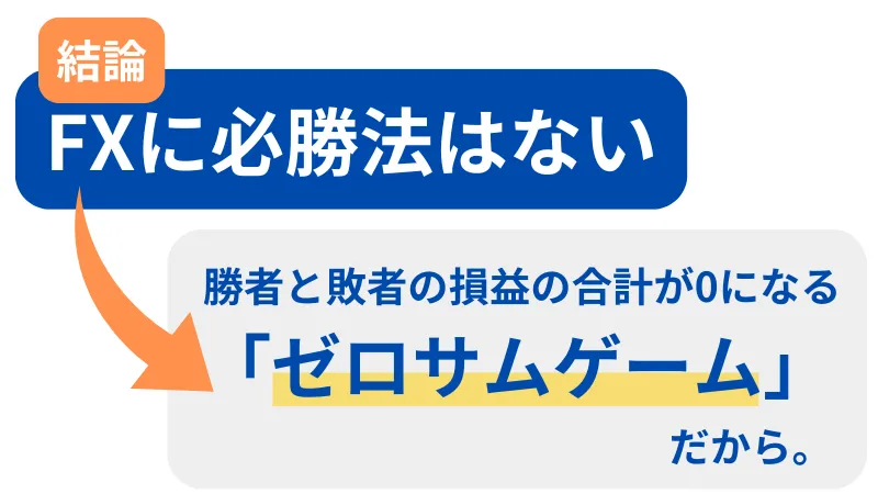 FXに必勝法はない ゼロサムゲーム